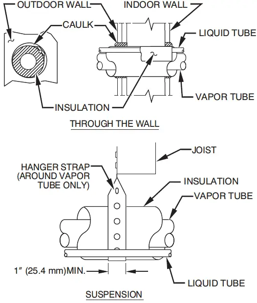 TEMPSTAR CSA6 Split System Air Conditioner 01