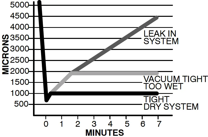 TEMPSTAR CSA6 Split System Air Conditioner 04