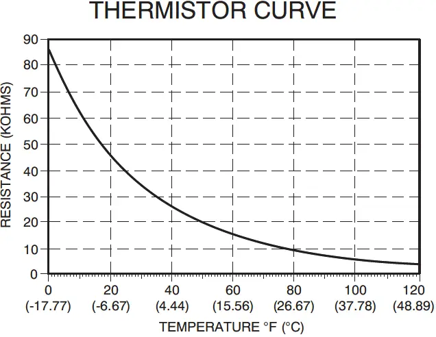 TEMPSTAR CSA6 Split System Air Conditioner 08