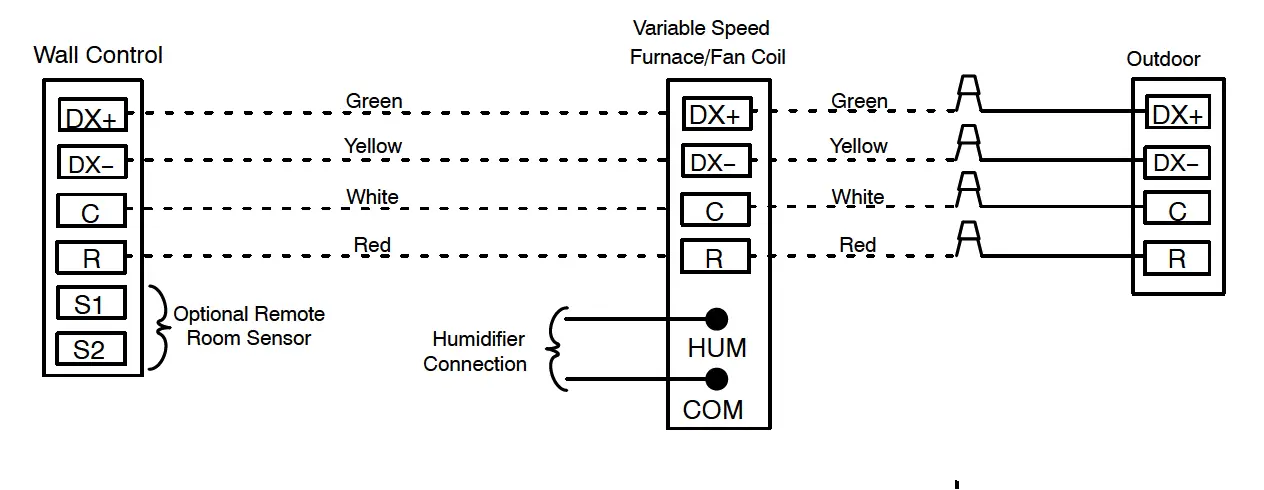 TEMPSTAR CSA6 Split System Air Conditioner 10