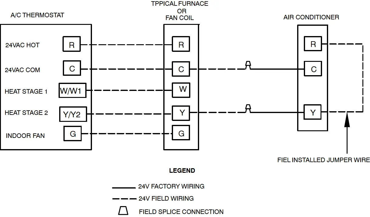 TEMPSTAR CSA6 Split System Air Conditioner 12