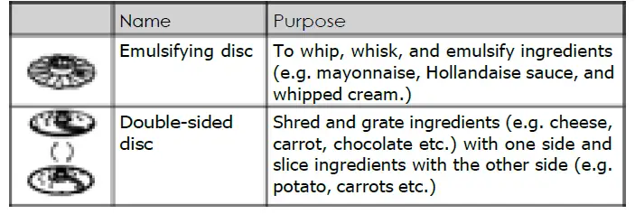 PHILIPS HR7310 Food Processor 3