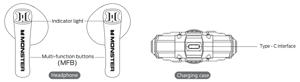 MONSTER XKT10 Bluetooth Wireless Headphones - fig 3