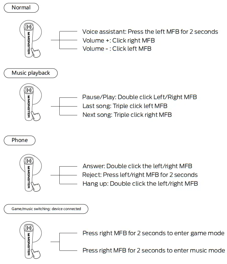 MONSTER XKT10 Bluetooth Wireless Headphones - fig 6