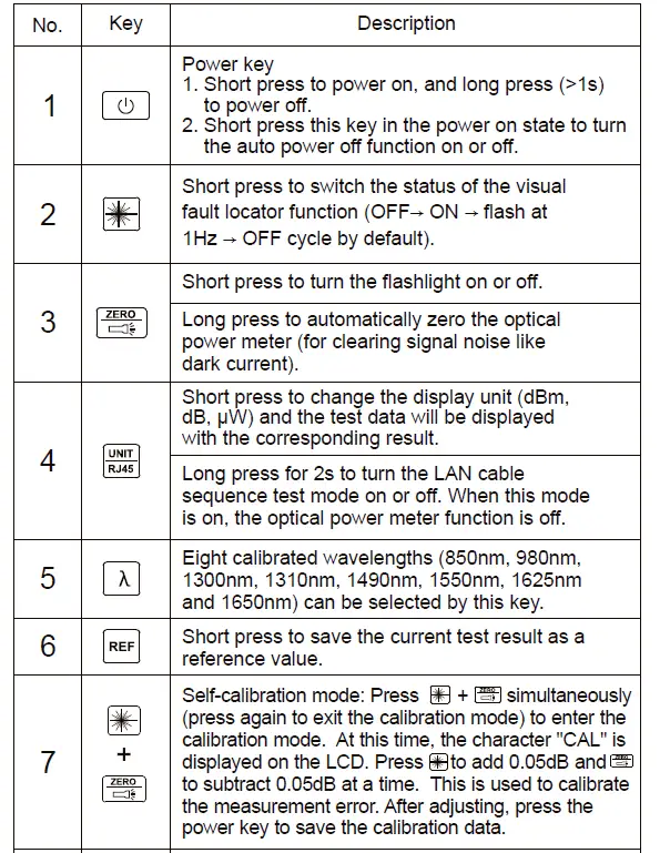 UNI-T-UT695D-Series-Optical-Multimeters-fig- (2)