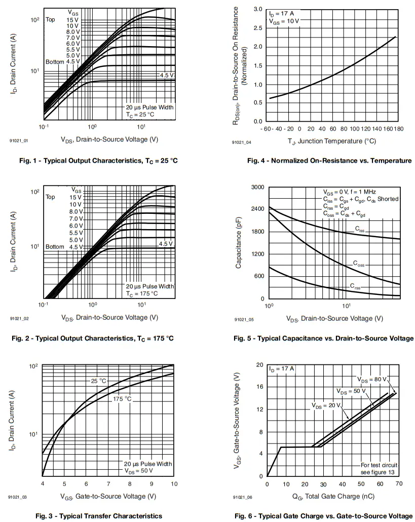 VISHAY IRF540 Power MOSFET fig 1