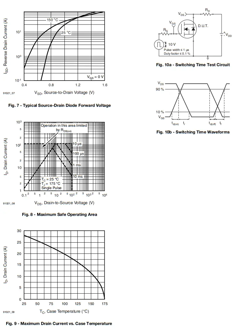 VISHAY IRF540 Power MOSFET fig 2