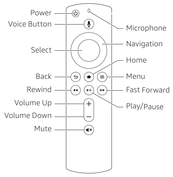 OOTDTY L5B83G TV Remote fig 1