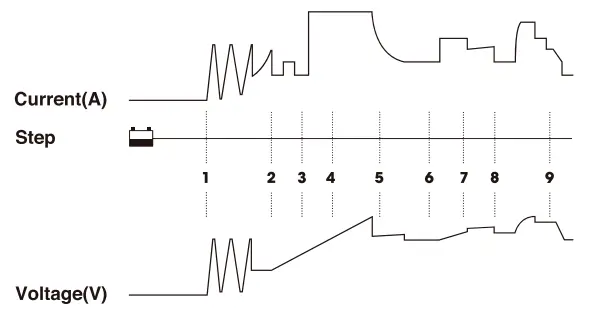 TOPDON TORNADO 30000 Battery Charger - Fig 2