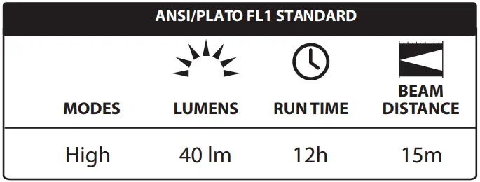 LUXPRO-LP251-Rubberized-Compact-Extreme-9-Flashlight-1