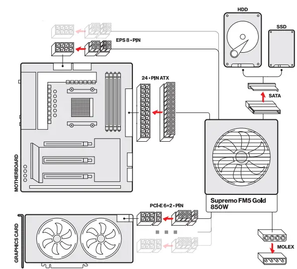 ENDORFY EY7A009 Supremo FM5 Gold 850W Power Supply-FIG-1