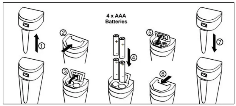 APERA ORP5 Premium Pocket ORP Tester - fig