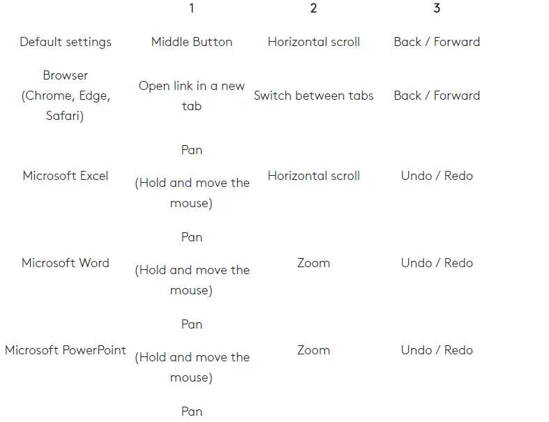 logitech MX-Master 3S-Wireless-Mouse-fig- (13)
