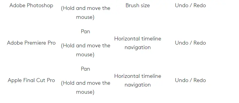 logitech MX-Master 3S-Wireless-Mouse-fig- (14)