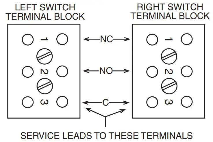 ELECTRICAL CONNECTION