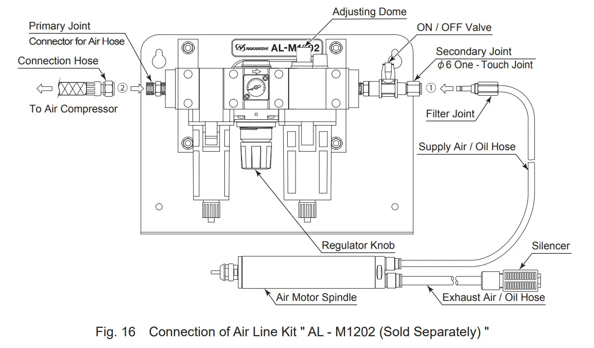 NAKANISHI PMR-3005K Air Motor Spindle - Figure 12