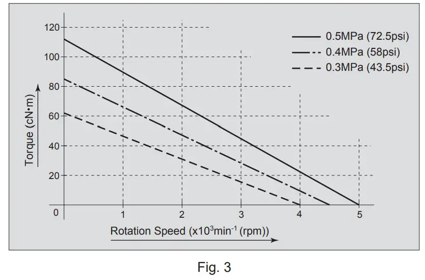 NAKANISHI PMR-3005K Air Motor Spindle - Figure 5
