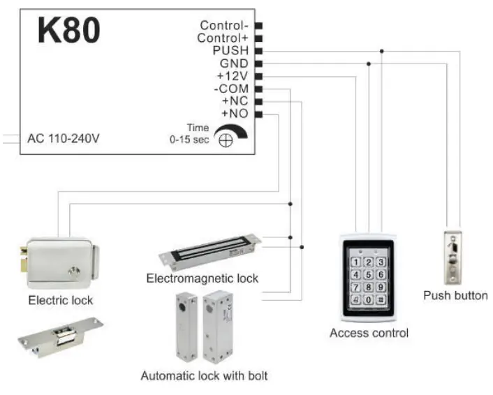 PNi-K80-Power-Supply-Control-1