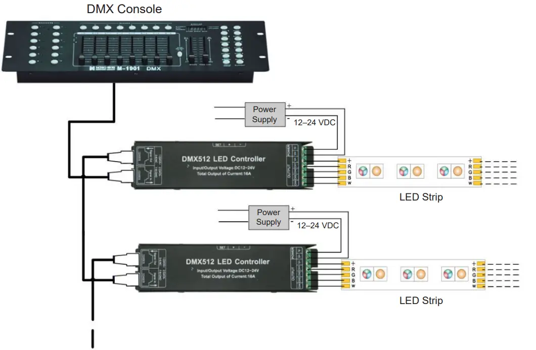 superbrightleds com DMX3-4CH-4A 4-Channel DMX512 Decoder - fig 4