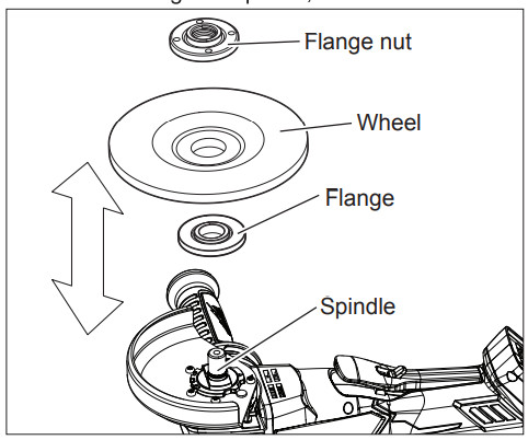 Milwaukee Braking Angle Grinder With Deadman Paddle Switch - Flange nut
