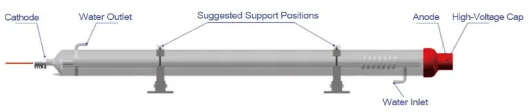 omtech-YL H-Series-H2-80W-CO2-Laser-Tube-fig-1
