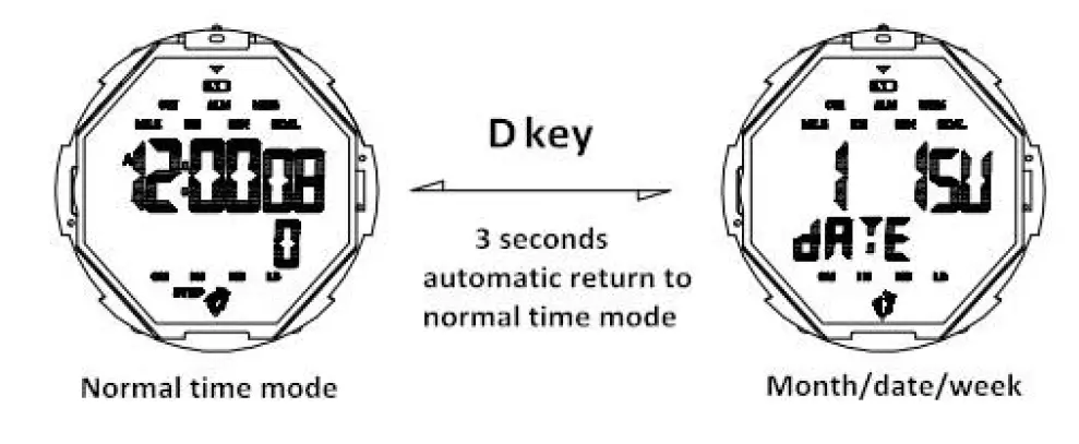 SKMEI 1469 Digital Watch 3
