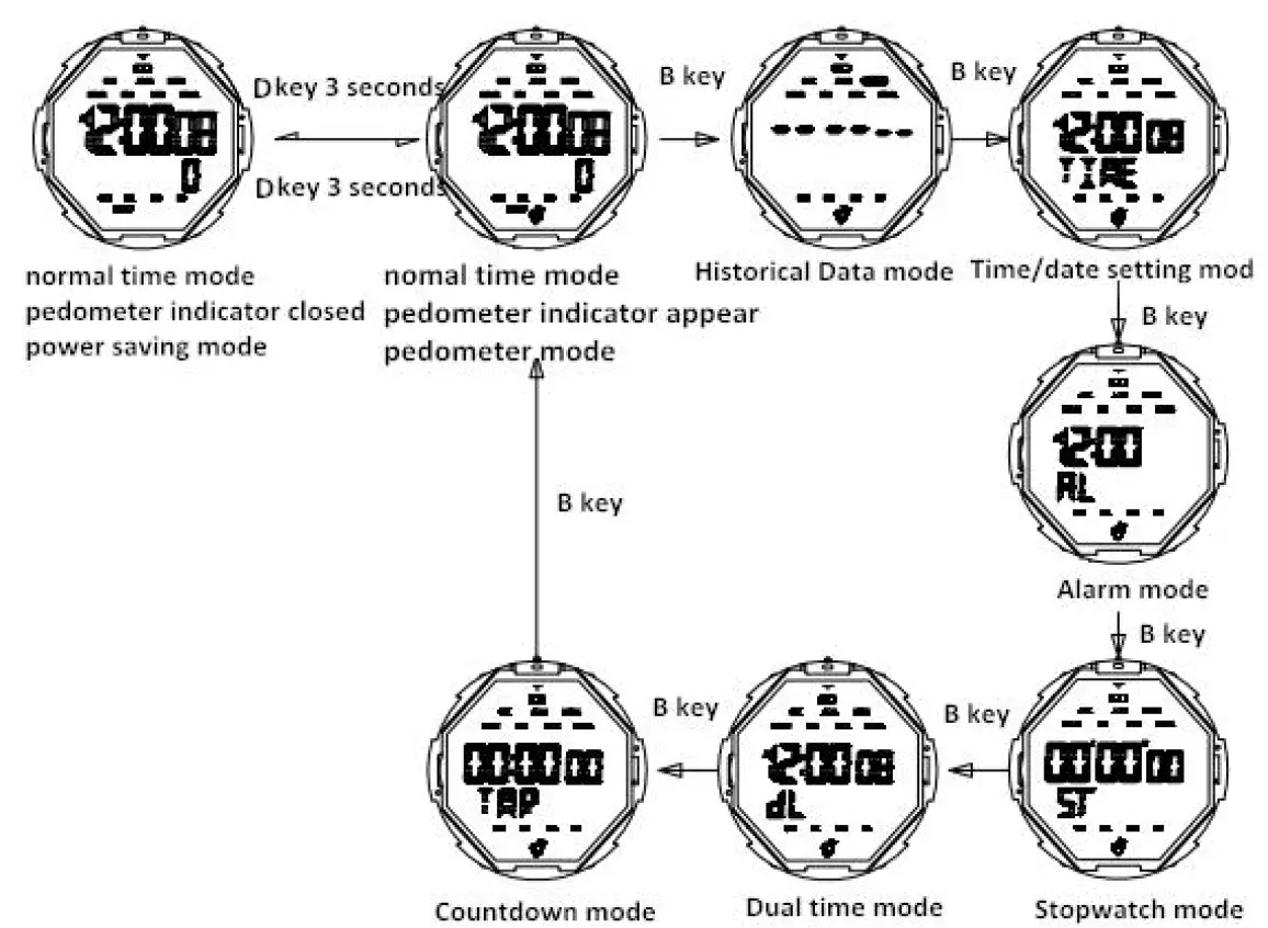 SKMEI 1469 Digital Watch 4