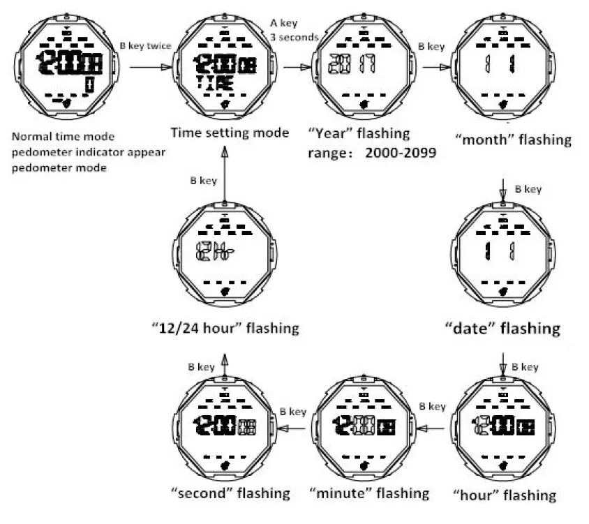 SKMEI 1469 Digital Watch 5