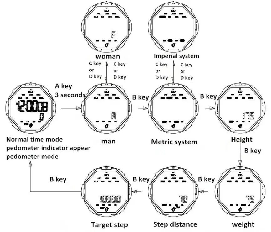 SKMEI 1469 Digital Watch 6