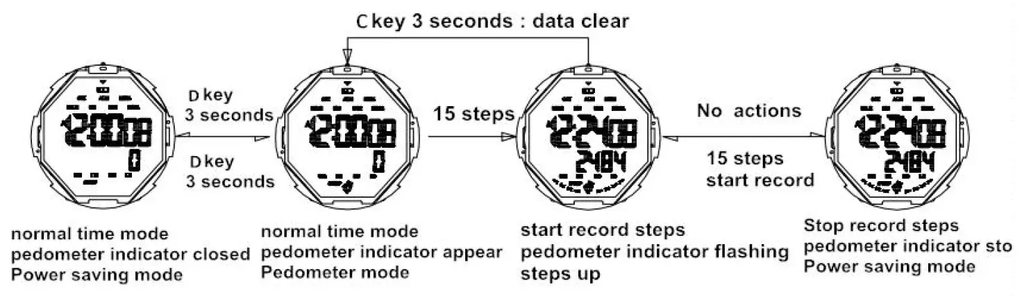 SKMEI 1469 Digital Watch 7