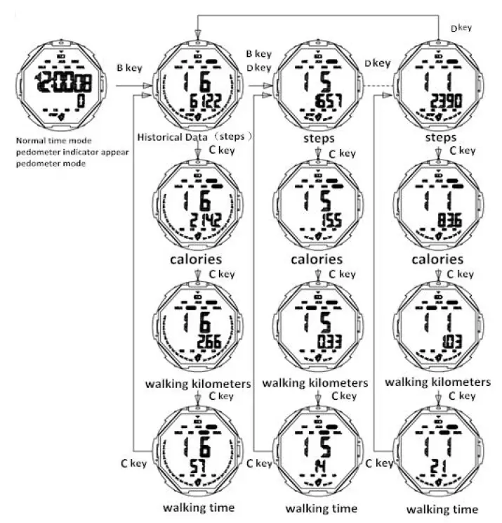 SKMEI 1469 Digital Watch 8