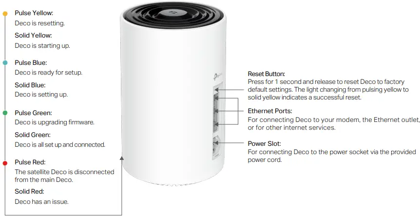 tp-link Deco PX50 AX3000 + G1500 Whole Home Powerline Mesh WiFi 6 System-fig2