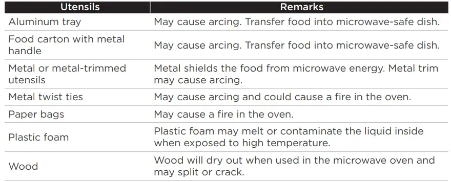 Midea-MMC07B11AWWC,-MMC07B11ABBC-Microwave-FIG2