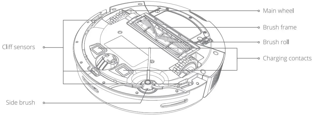 BOTTOM VIEW INSTRUCTION