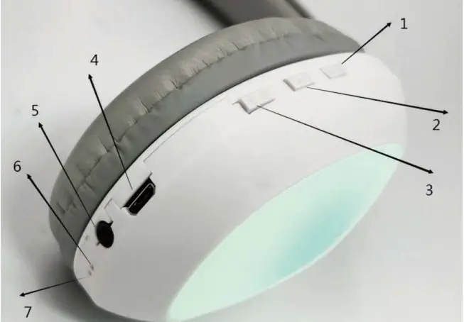 Description of Parts: