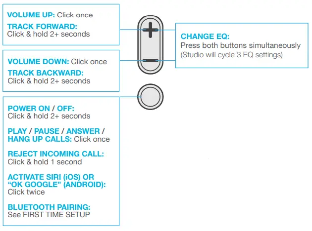 JLAB B08LMJS1TR Studio Wireless Over-Ear Headphones- BUTTON FUNCTIONS