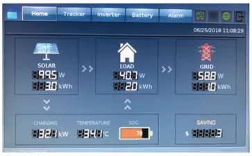 RACE-HARDWARE-Dual-Axis-Solar-Trackers-FIG-13
