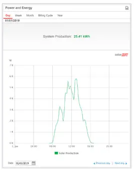 RACE-HARDWARE-Dual-Axis-Solar-Trackers-FIG-18