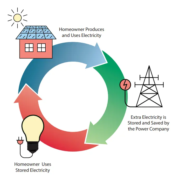 RACE-HARDWARE-Dual-Axis-Solar-Trackers-FIG-22