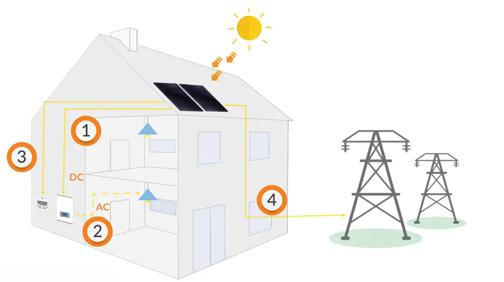 RACE-HARDWARE-Dual-Axis-Solar-Trackers-FIG-4
