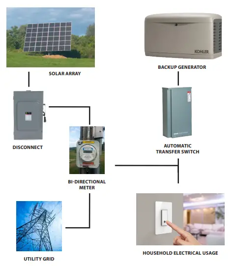 RACE-HARDWARE-Dual-Axis-Solar-Trackers-FIG-6