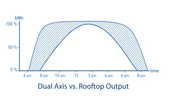 RACE-HARDWARE-Dual-Axis-Solar-Trackers-FIG-8