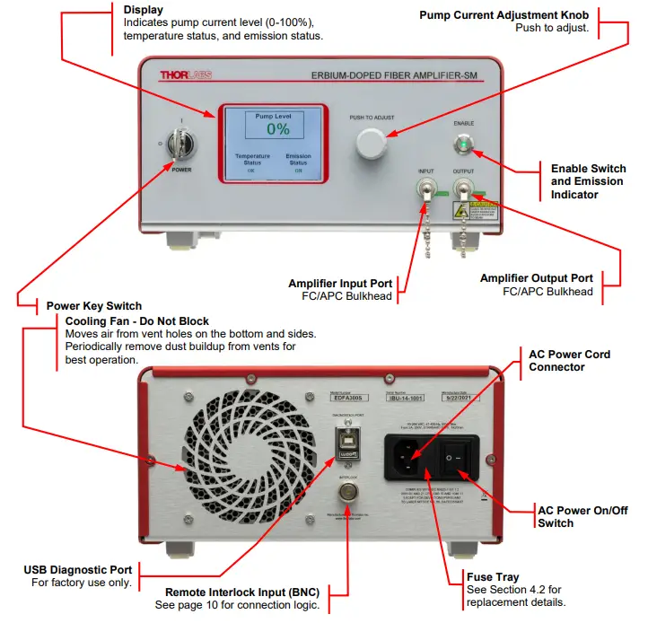 THORLABS EDFA300S and EDFA300P C-Band Erbium-Doped Fiber Amplifiers - fig 1