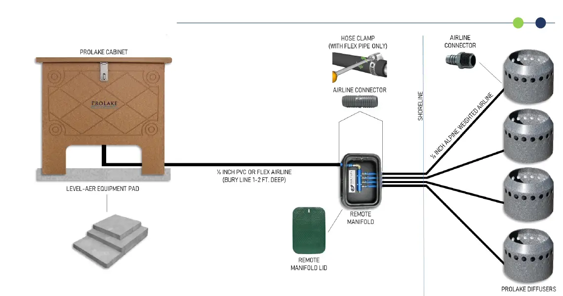 PROLAKE-PL-1.3-Sandstone-Pond-Aerator-FIG-11