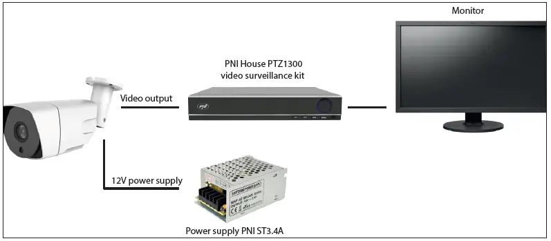 PNI-House-AHD32-Video-Surveillance-Camera-FIG-1