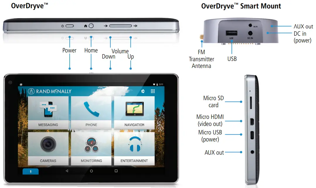 RAND McNALLY OverDryve - OverDryve™