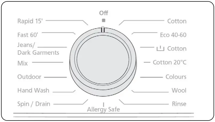 FINLUX FXA1 5100T Washing Machine - Program Dial