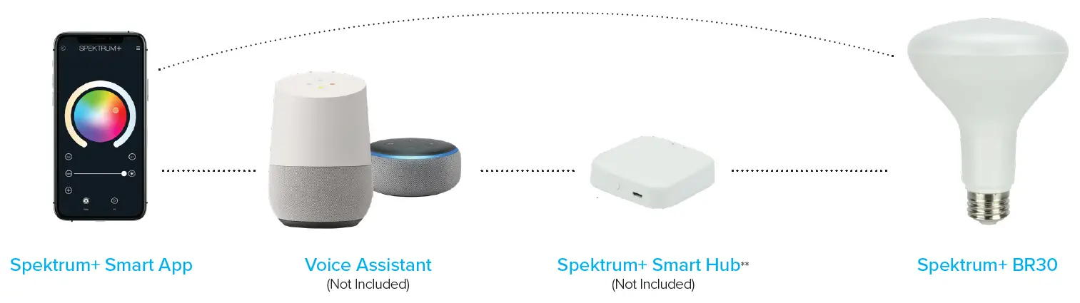 AMERICAN LIGHTING SPKPL-BR30-RGBTW Spektrum+ BR30 LED Lamp 2