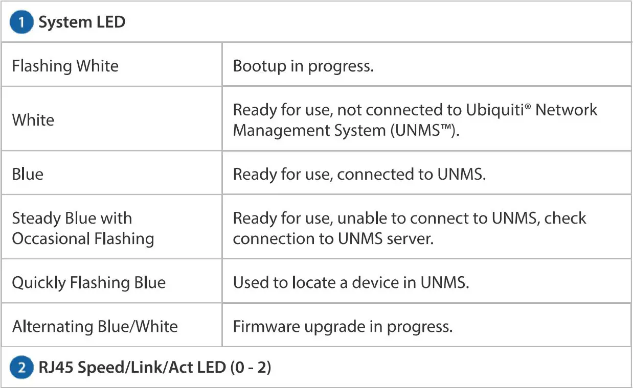 EdgeRouter ER-4 User Guide - Hardware Part List