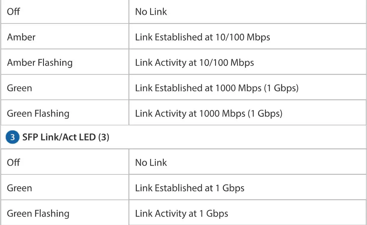 EdgeRouter ER-4 User Guide - Hardware Part List